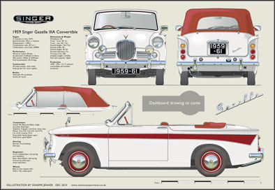 Singer Gazelle IIIA Convertible 1959-61